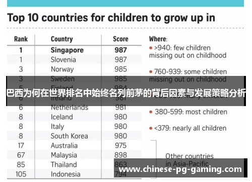 巴西为何在世界排名中始终名列前茅的背后因素与发展策略分析