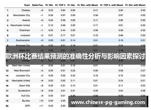 欧洲杯比赛结果预测的准确性分析与影响因素探讨 欧洲杯比赛结果预测的准确性分析与影响因素探讨