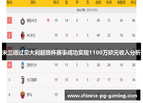 米兰通过意大利超级杯赛事成功实现1100万欧元收入分析 米兰通过意大利超级杯赛事成功实现1100万欧元收入分析