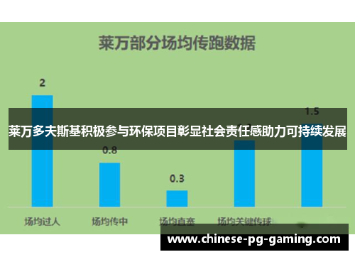 莱万多夫斯基积极参与环保项目彰显社会责任感助力可持续发展 莱万多夫斯基积极参与环保项目彰显社会责任感助力可持续发展