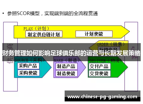财务管理如何影响足球俱乐部的运营与长期发展策略 财务管理如何影响足球俱乐部的运营与长期发展策略