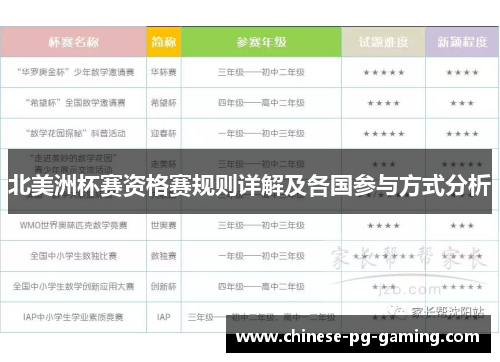 北美洲杯赛资格赛规则详解及各国参与方式分析 北美洲杯赛资格赛规则详解及各国参与方式分析