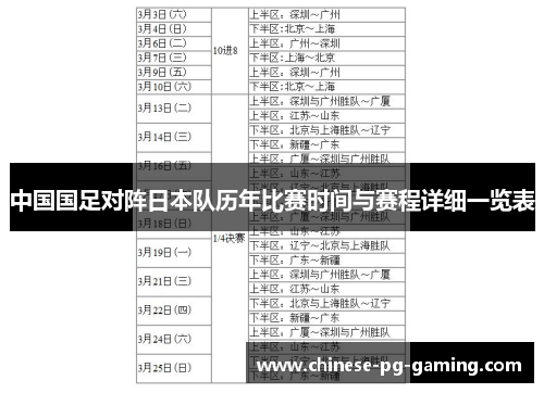 中国国足对阵日本队历年比赛时间与赛程详细一览表 中国国足对阵日本队历年比赛时间与赛程详细一览表