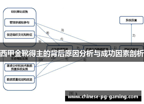西甲金靴得主的背后原因分析与成功因素剖析 西甲金靴得主的背后原因分析与成功因素剖析