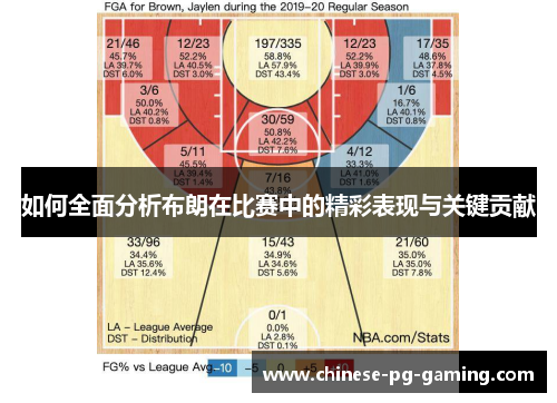 如何全面分析布朗在比赛中的精彩表现与关键贡献 如何全面分析布朗在比赛中的精彩表现与关键贡献