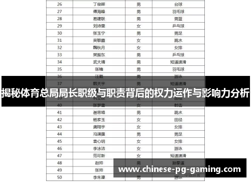 揭秘体育总局局长职级与职责背后的权力运作与影响力分析